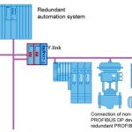 A5E00057159 Función Autocal con 8E y S binarias y PROFIBUS DP