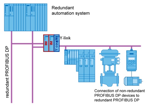 A5E00057159 Función Autocal con 8E y S binarias y PROFIBUS DP