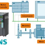 ES2:MT-S71200G120 KIT MOTION Control S7-1212C y SINAMICS G120