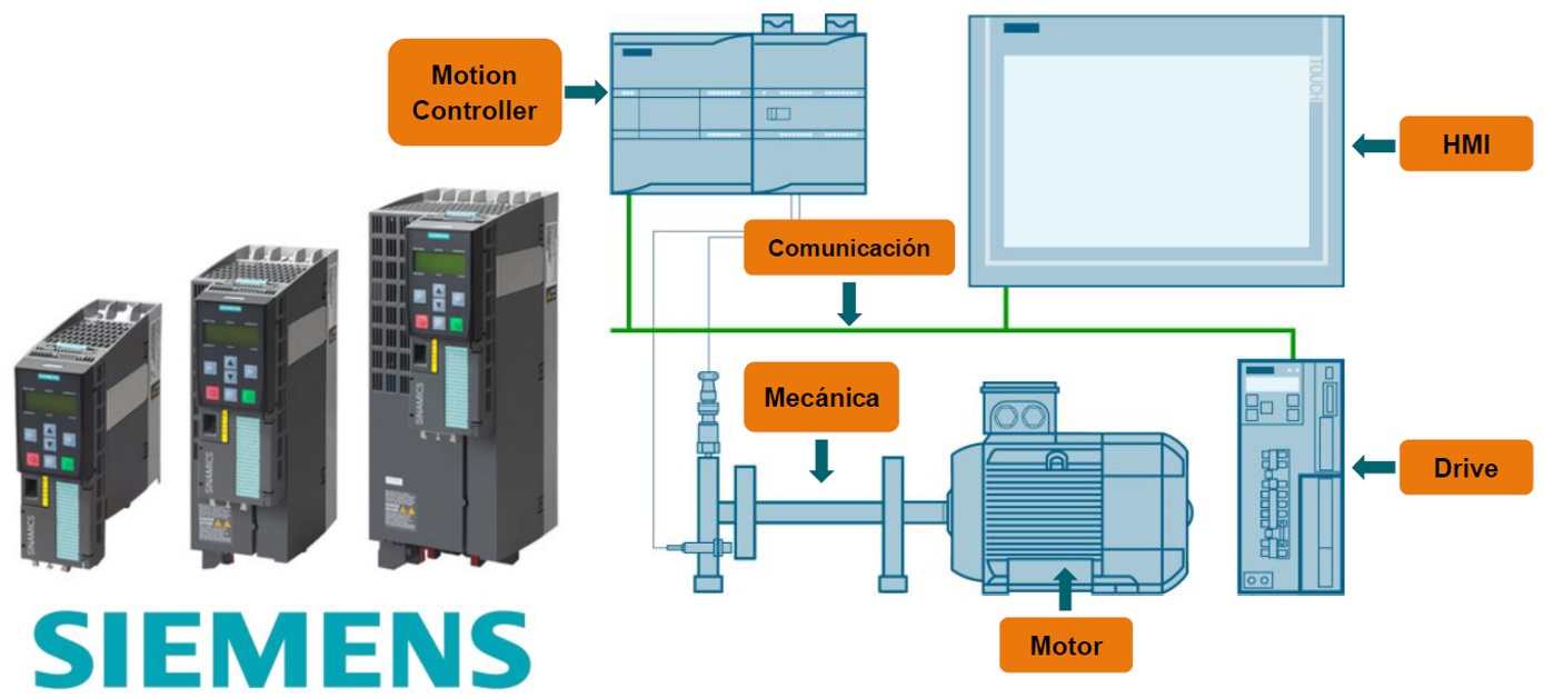 ES2:MT-S71200G120 KIT MOTION Control S7-1212C y SINAMICS G120